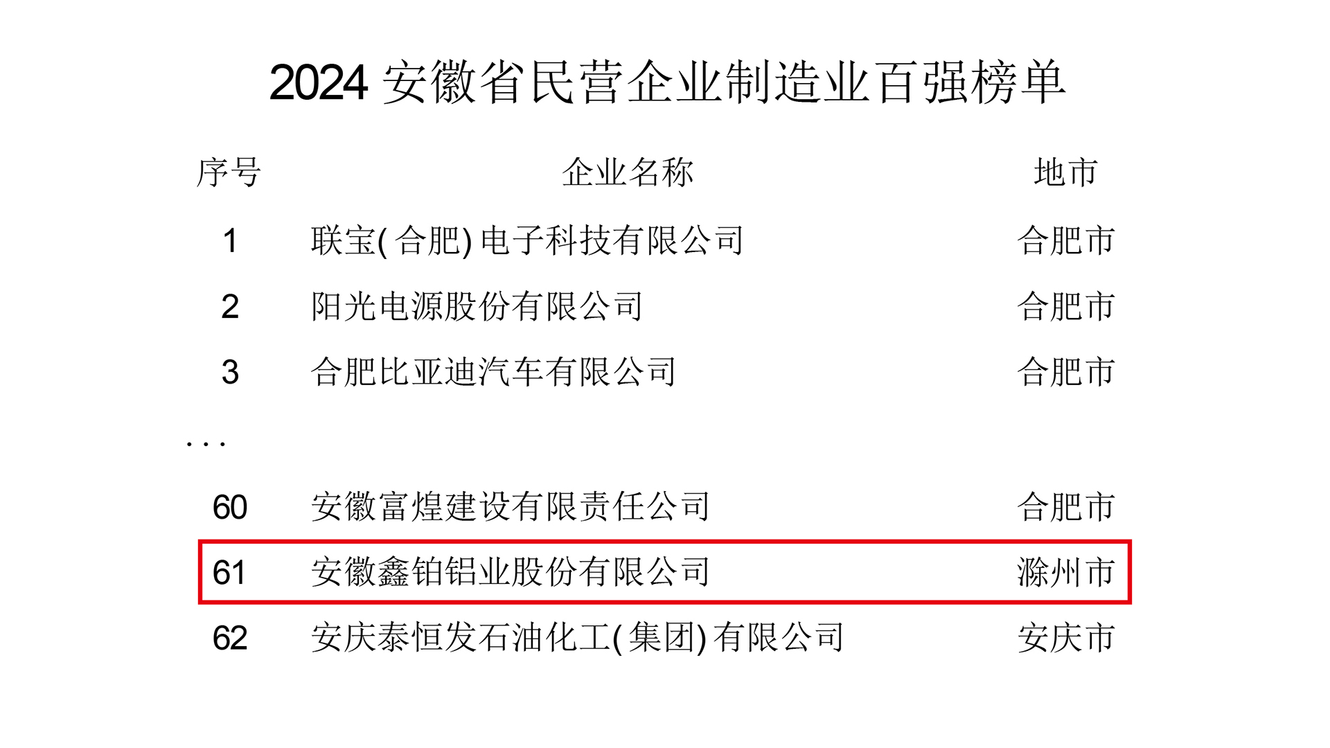 制造業(yè)百強(qiáng).jpg