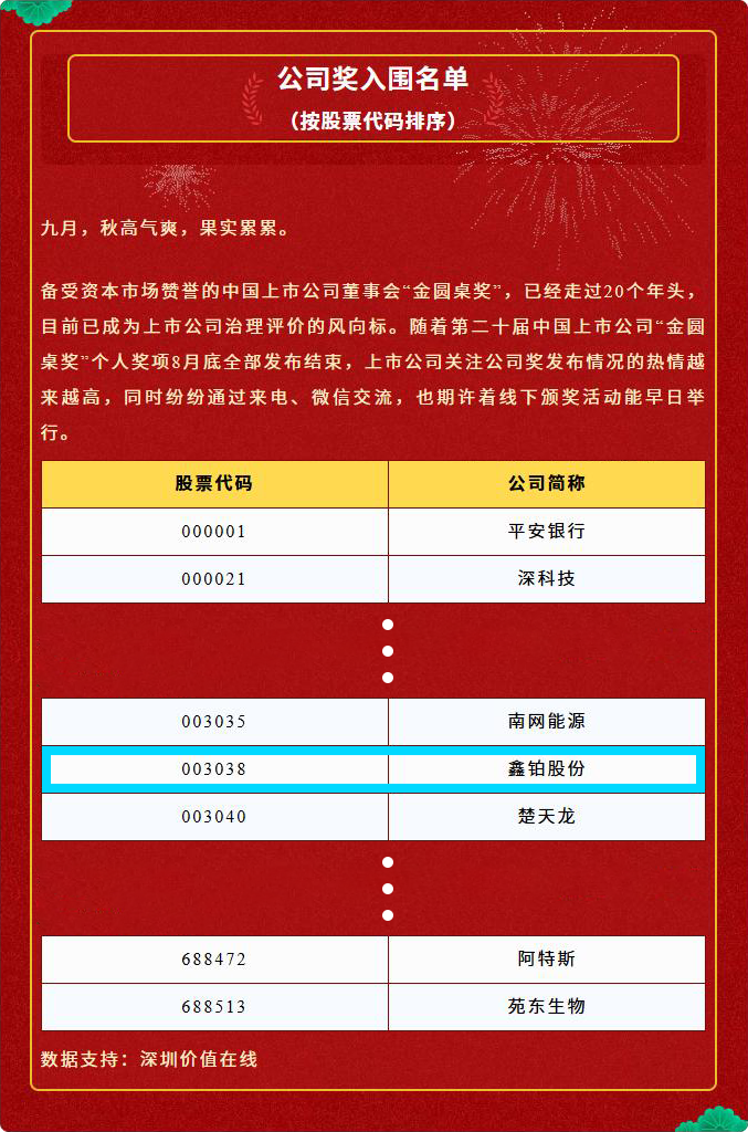 1759108981362982.png 金圓桌入圍名單.png